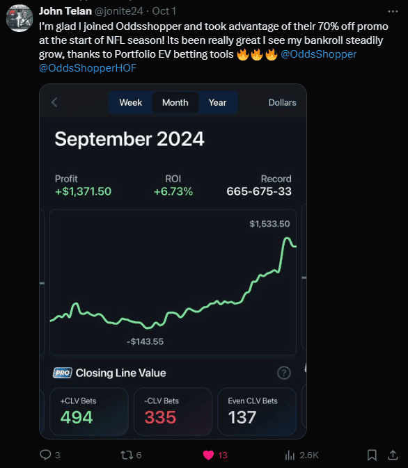 Example tweet showing betting success