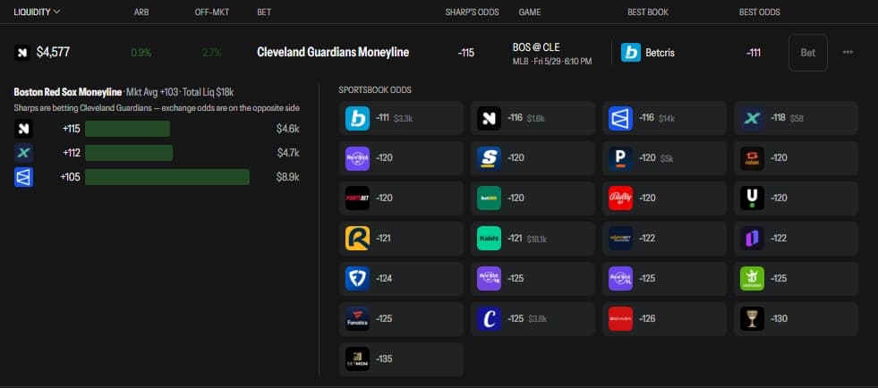 OddsShopper Sharp Money Tool (Liquidity) live dashboard tracking sharp action across exchanges and prediction markets