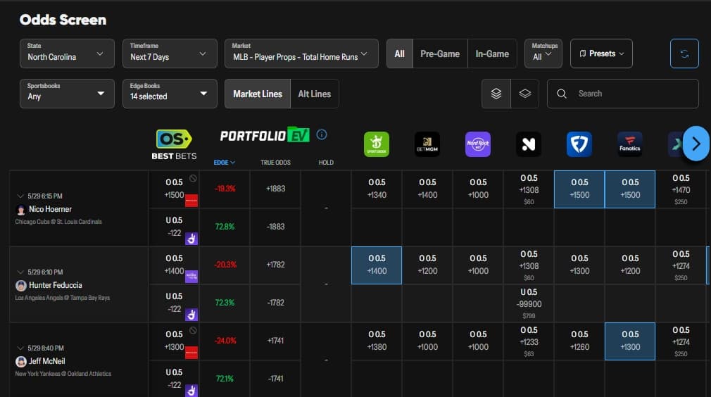 OddsShopper Odds Screen comparing sportsbook lines against the no-vig True Odds fair price