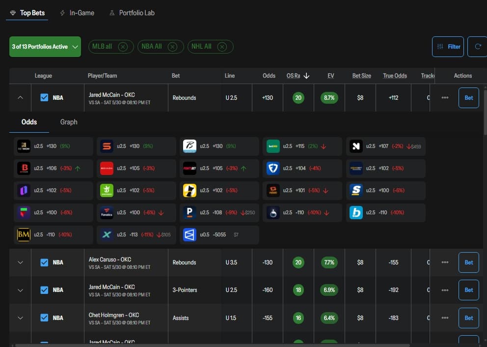 OddsShopper Portfolio EV dashboard showing a daily ranked portfolio of +EV bets