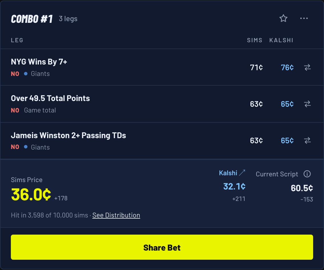 Cardinals vs Giants Same Game Parlay: Winston Under 2 TDs