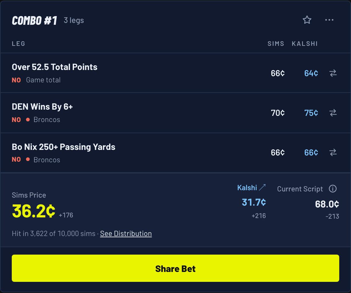 Broncos vs 49ers Same Game Parlay: Bo Nix Under 250