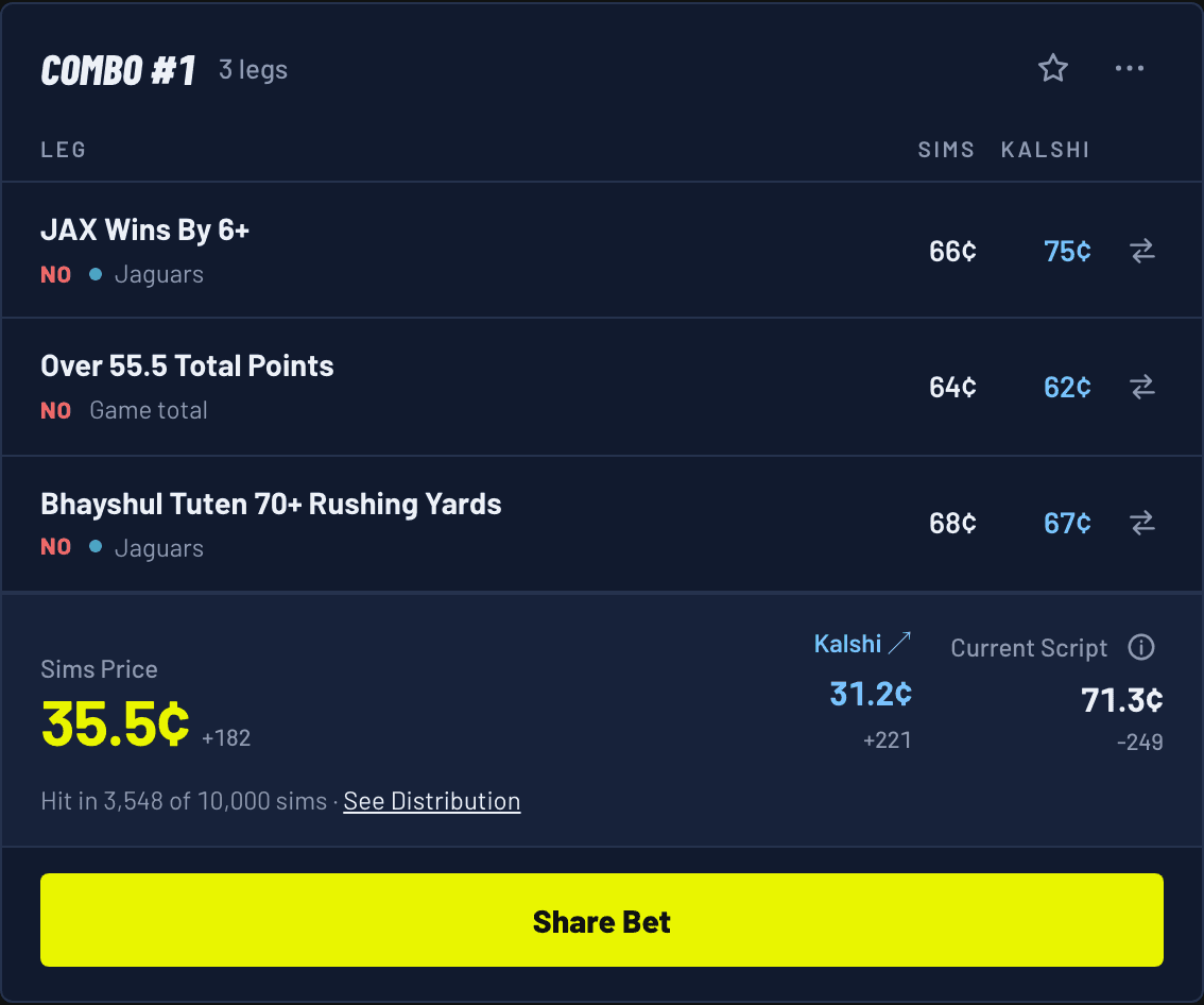 Jaguars vs Bengals Same Game Parlay: Tuten Under 70