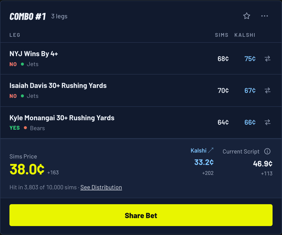 Jets vs Bears Same Game Parlay: Monangai Runs For 30