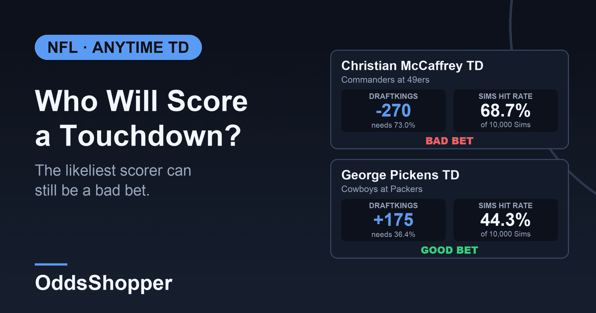 Who Will Score a Touchdown? The Likeliest Scorer Can Still Be a Bad Bet