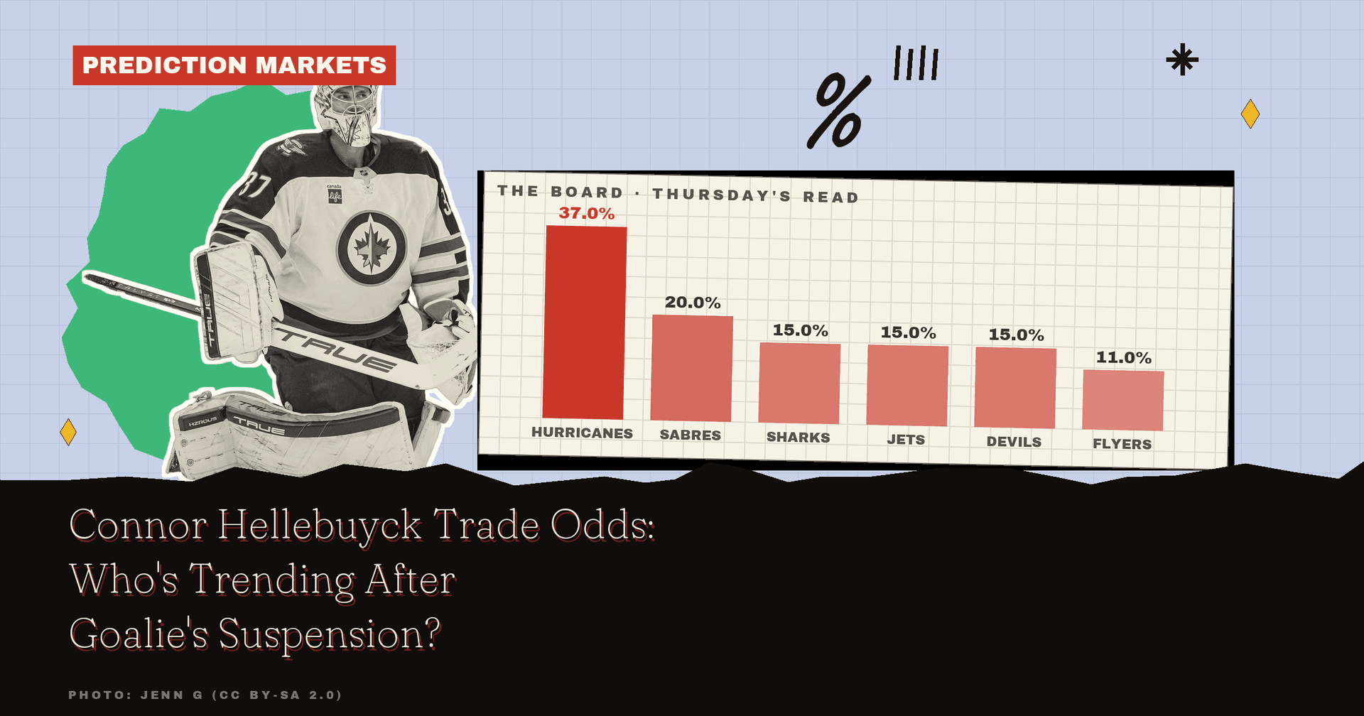 Connor Hellebuyck Trade Odds: Who's Trending After Goalie's Suspension?