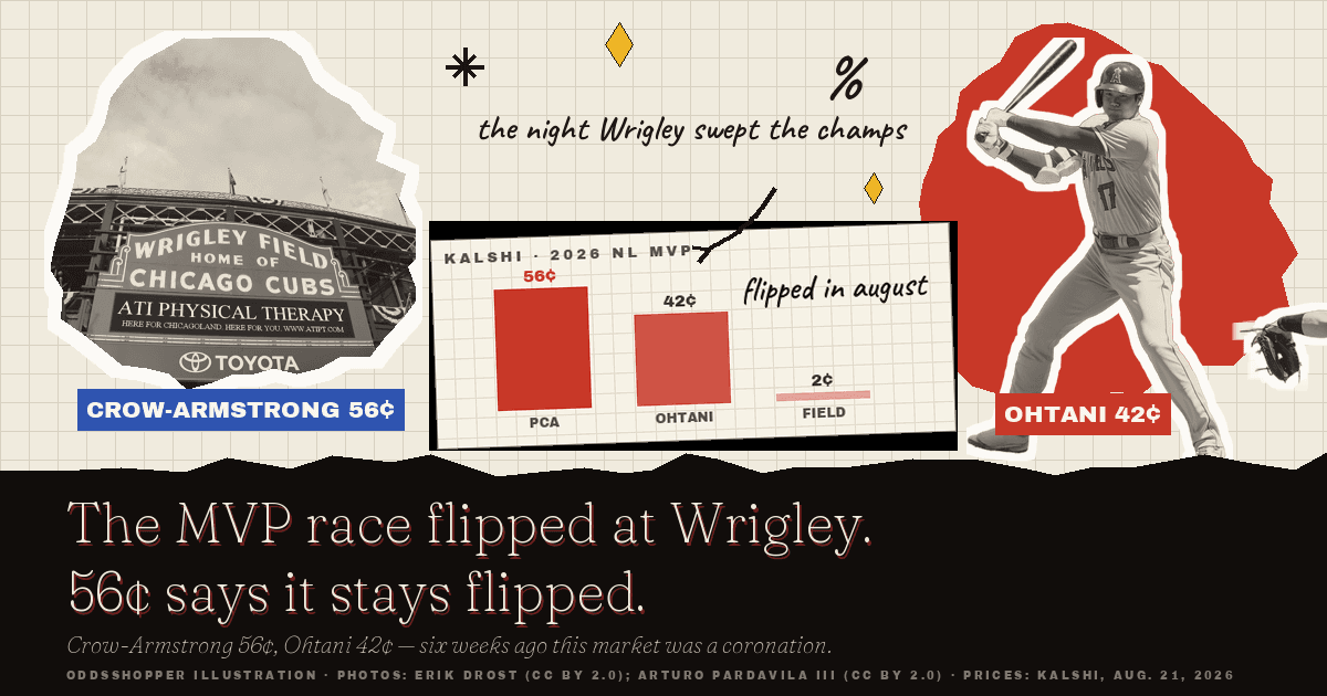 NL MVP Odds: The Wrigley Night Kalshi Turned On Ohtani