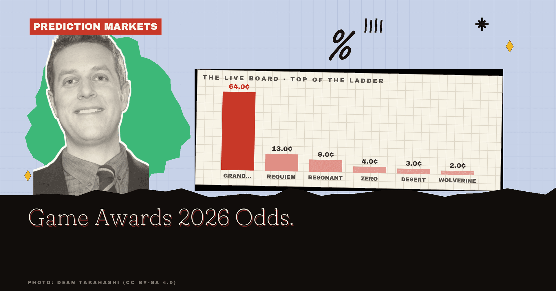 Game Awards 2026 Odds