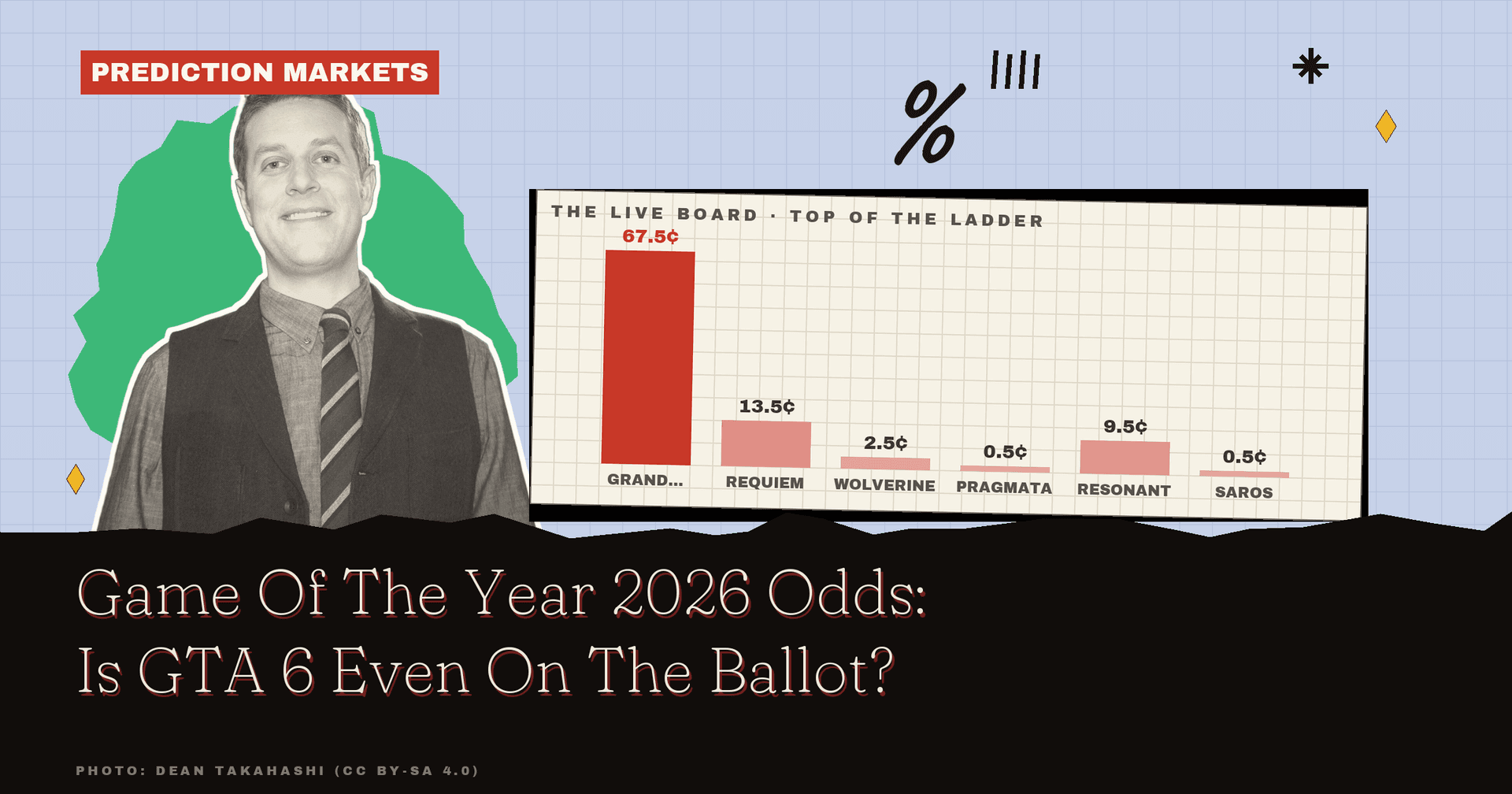 Game Of The Year 2026 Odds: Is GTA 6 Even On The Ballot?
