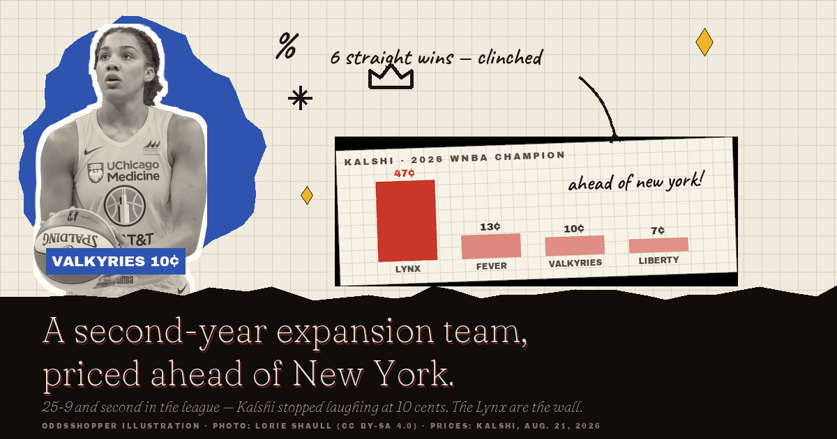 Valkyries Title Odds: The Expansion Team Kalshi Won't Fade