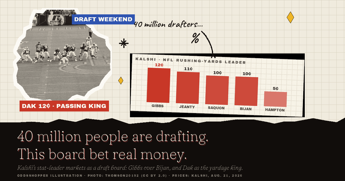 Kalshi Fantasy Football Rankings: A Draft Board Money Built