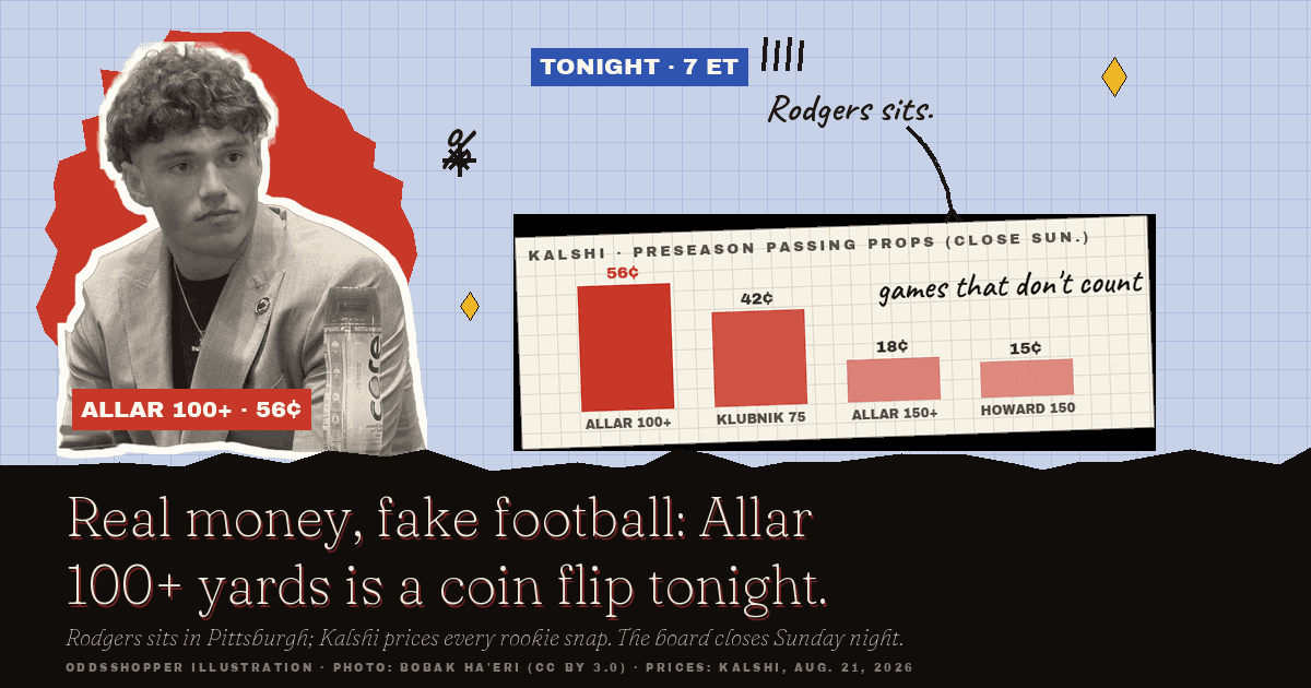 NFL Preseason Props On Kalshi: Real Money, Fake Football