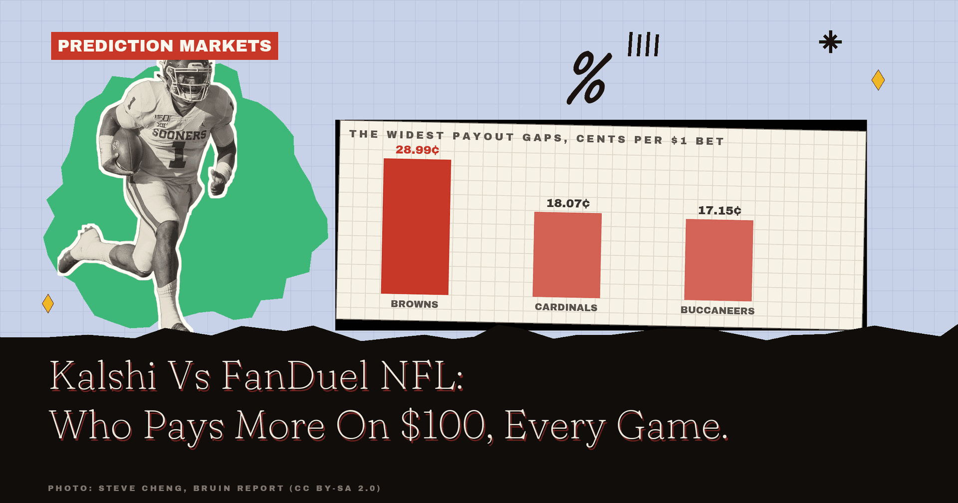 Kalshi Vs FanDuel NFL: Which App Pays More, Every Game