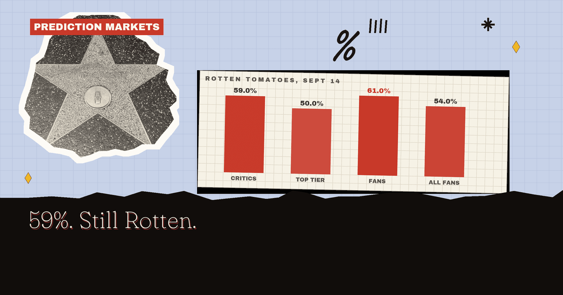 Onslaught Rotten Tomatoes Score: 59% And Still Rotten