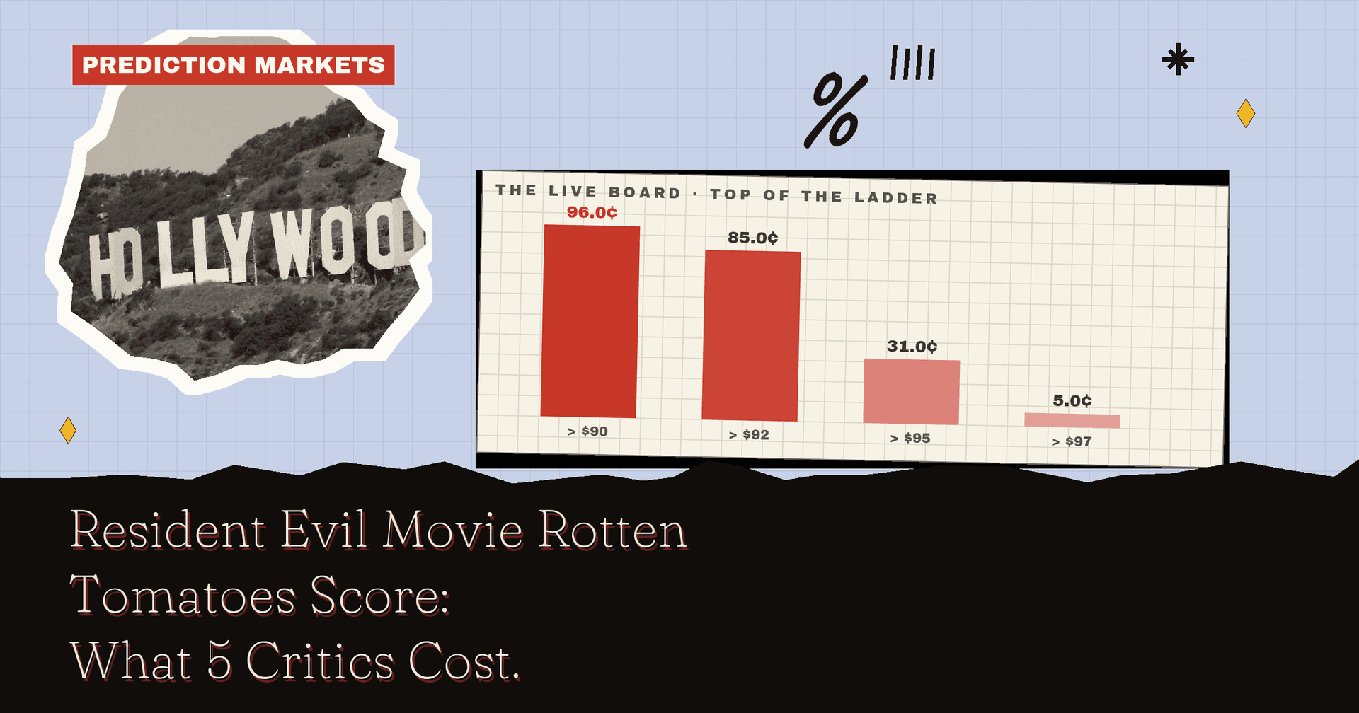 Resident Evil Movie Rotten Tomatoes Score: What 5 Critics Cost