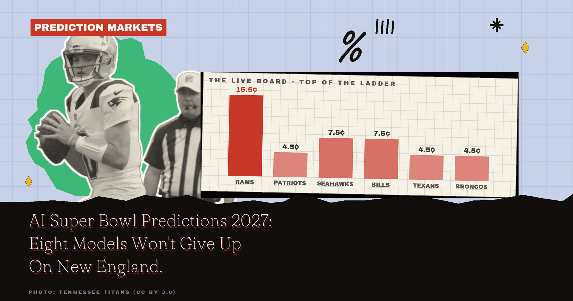AI Super Bowl Predictions 2027: Eight Models Won't Give Up On New England