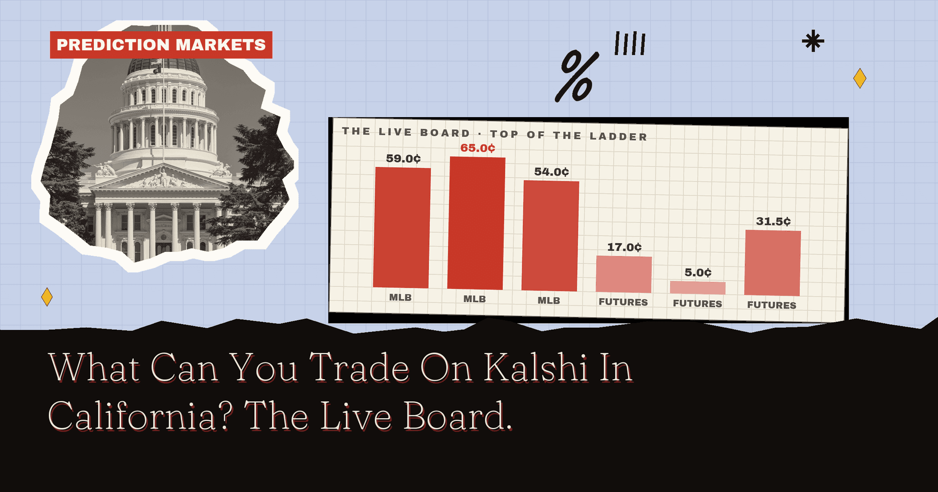 What Can You Trade On Kalshi In California? The Live Board