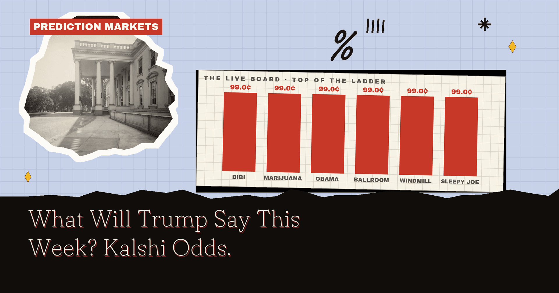 What Will Trump Say This Week? Kalshi Odds