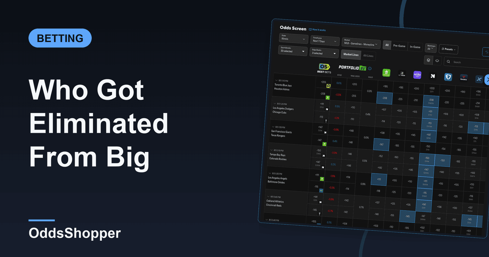 Who Got Eliminated From Big Brother? What The Market Says