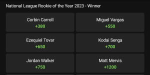 2023 National League Rookie of the Year Odds: