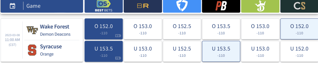 wake forest vs Syracuse odds