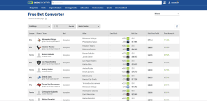 Free Bet Conversion Tool
