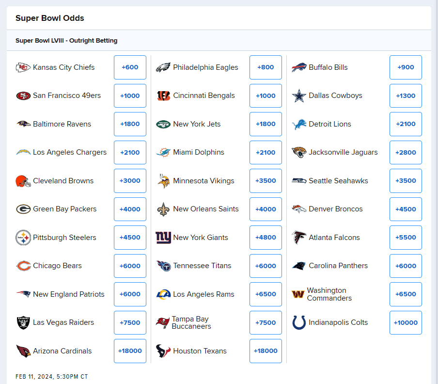 FanDuel's Super Win Bonus will give you up to $50 in bonus bets for each game the team you choose to win the FanDuel Super Bowl wins this year...