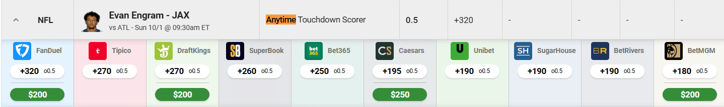 The best Jaguars-Falcons player prop picks and anytime touchdown scorer bets for Sunday's London game include a wager for Evan Engram...