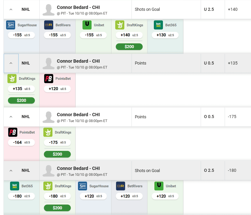 Rookie Connor Bedard will debut for the Chicago Blackhawks tonight. Let's dive into the Connor Bedard player prop and goal scorer odds...