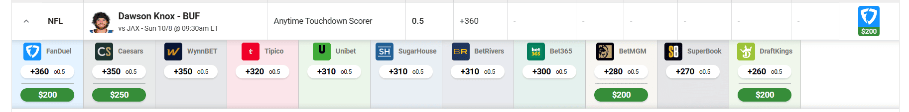 The best Bills-Jaguars player prop picks and anytime touchdown scorer bets for Sunday's London game include a wager for Trevor Lawrence...