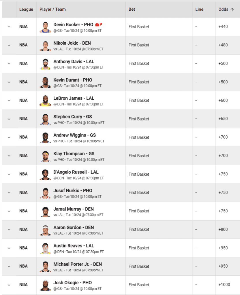 Need a first-basket bet tonight? The best NBA first-basket odds and picks favor one player for the Phoenix Suns, who is...