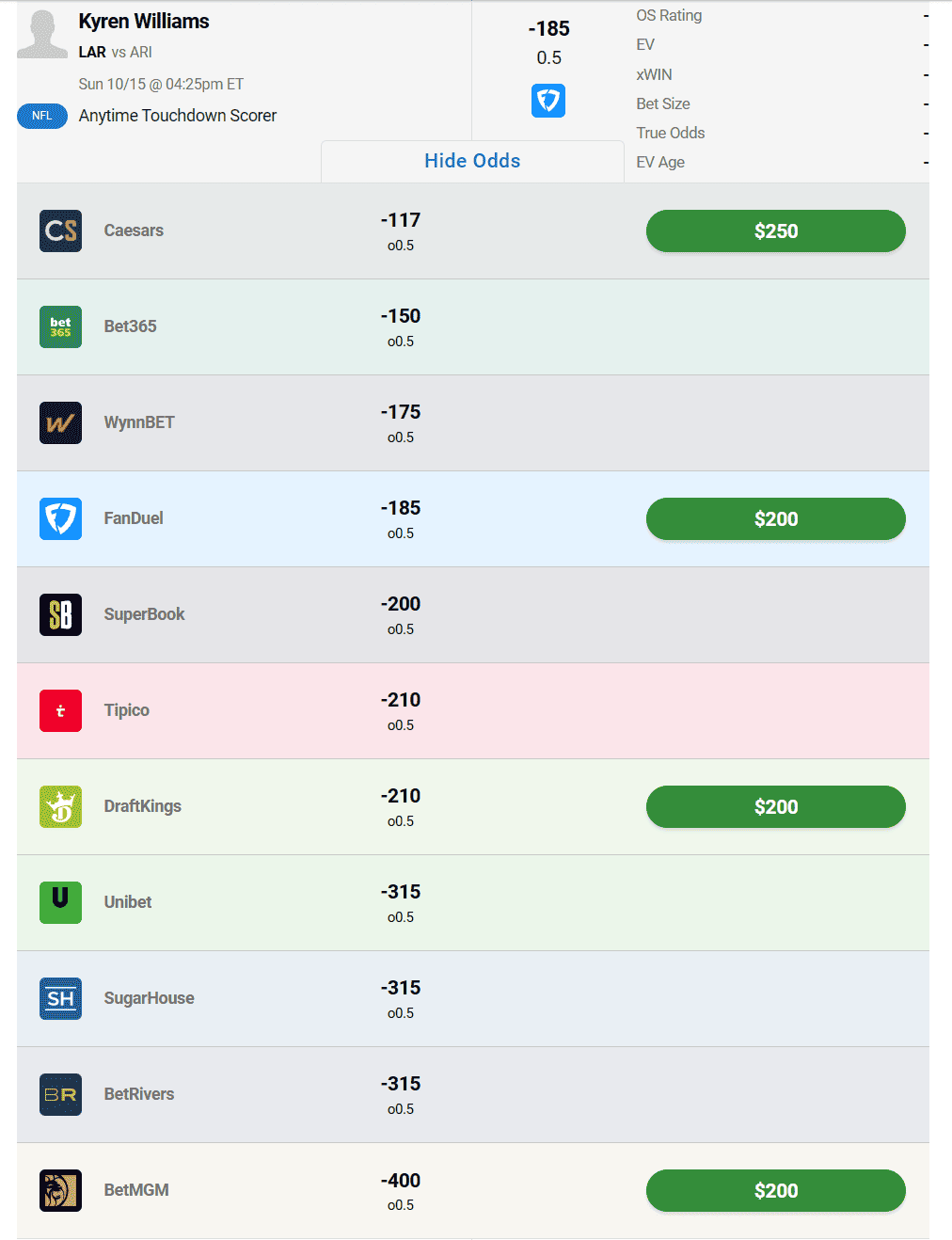 The best NFL Week 6 anytime touchdown picks and bets include players in the Cardinals-Rams and Saints-Texans games, namely...