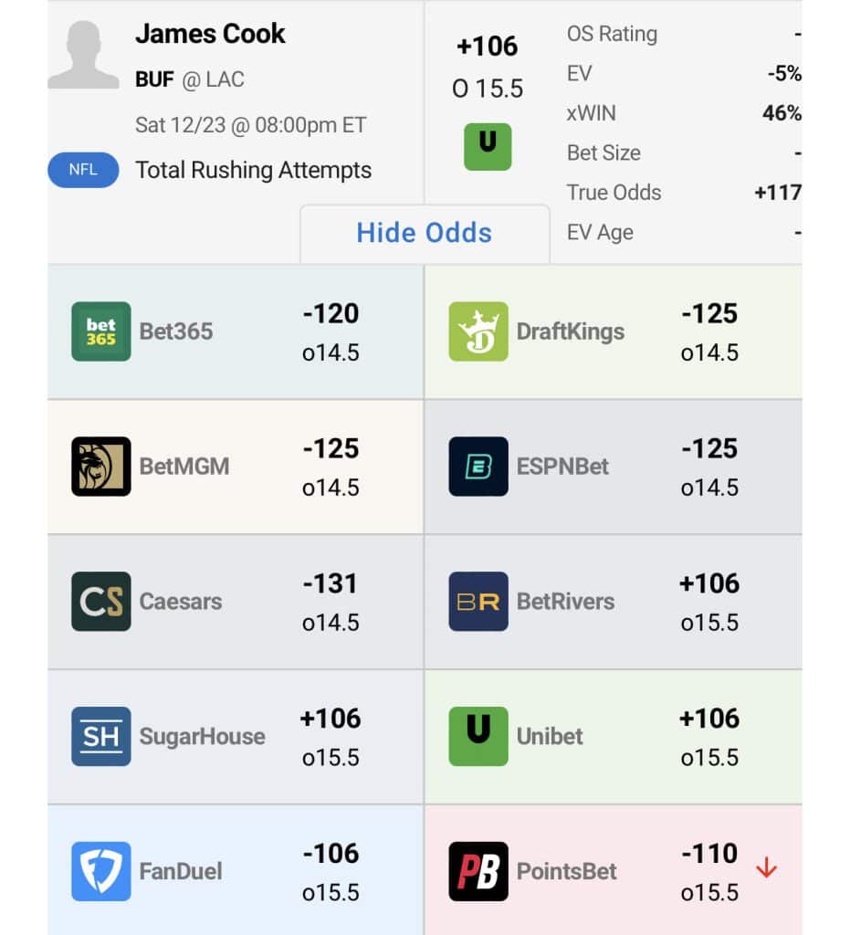 The best Bills-Chargers player prop picks and anytime touchdown scorer bets for Saturday include a bet on James Cook...