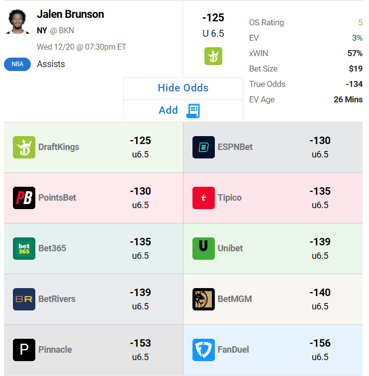The best NBA player prop bets and picks today for Wednesday, December 20, include wagers on Donovan Mitchell and Paolo Banchero.
