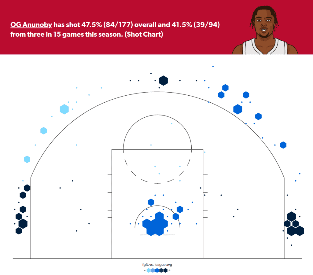 The best NBA player prop bets and picks today for Friday, December 1, include wagers on Brandon Ingram and OG Anunoby.