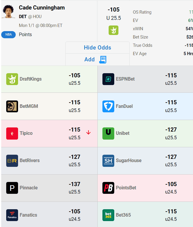The best NBA player prop bets and picks today for Monday, January 1, include wagers on Giannis Antetokounmpo and Miles Bridges.