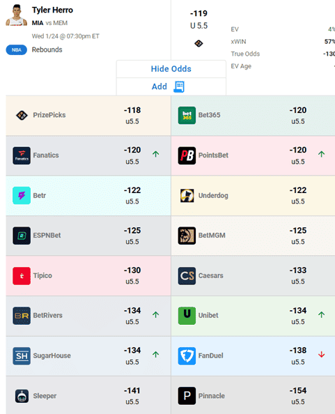 One subscriber made THOUSANDS in one night at PrizePicks by using our tools. Check the tool's top NBA PrizePicks square today, which is...