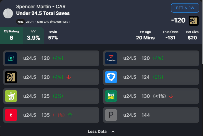 What are Round Robin bets? How to Round Robin at DraftKings, FanDuel & BetMGM? Those answers and more as we...