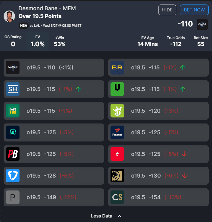 Let's dive into how to bet the Los Angeles Lakers today after their double-overtime win over the Milwaukee Bucks...