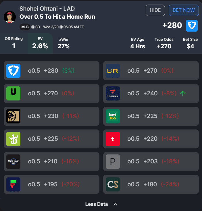 The best MLB player prop bets and home run picks today for the Seoul Series on March 20 include wagers on Freddie Freeman...