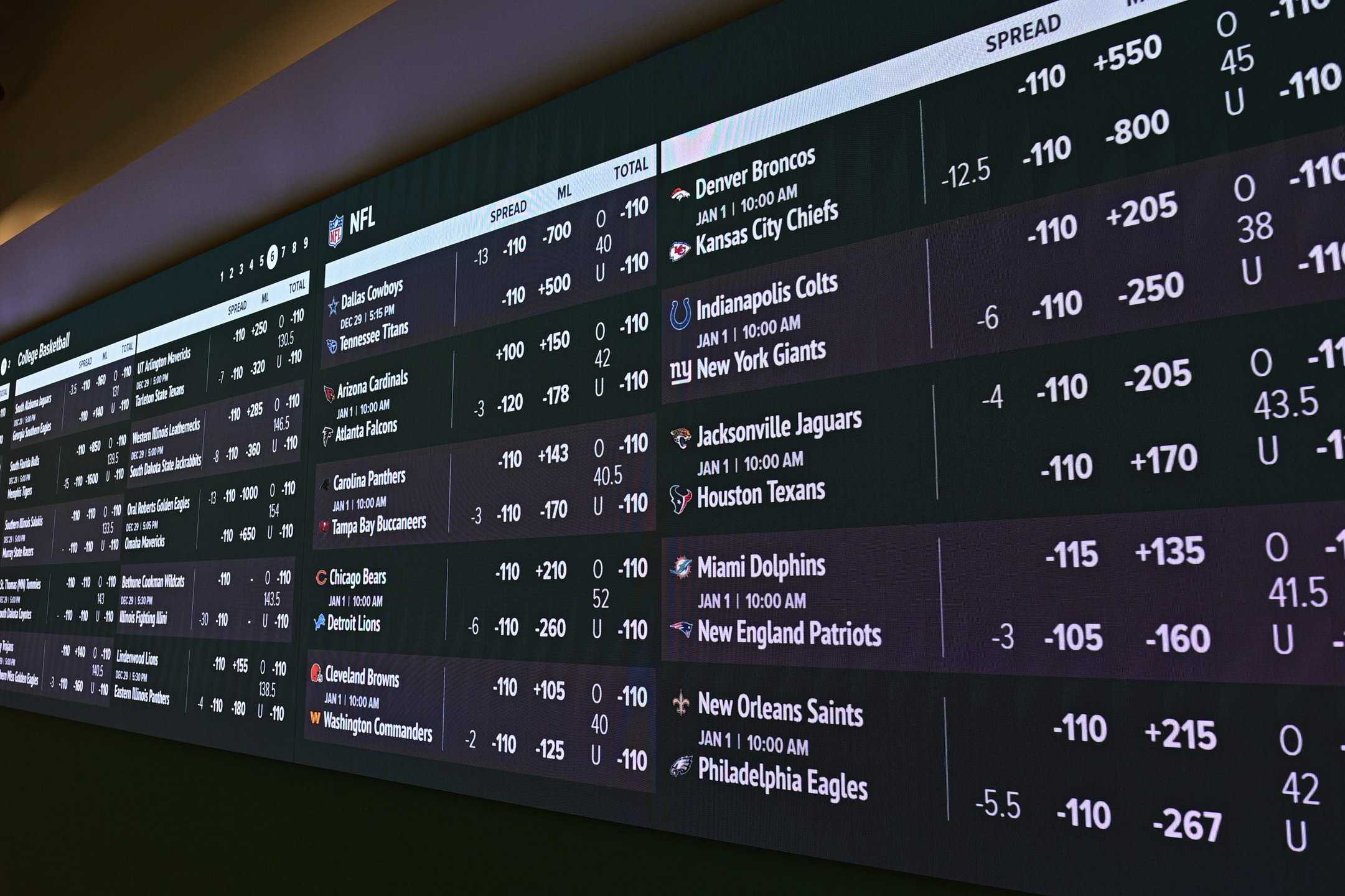When to Bet Early vs. When to Bet Late: Sharp Betting Strategy