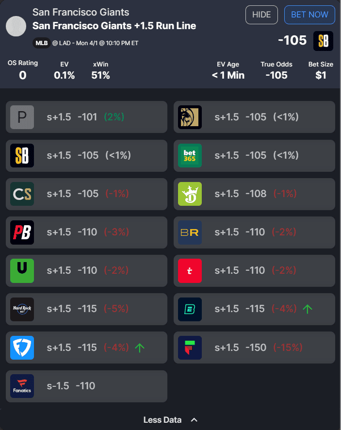 Want to become a profitable MLB bettor? Our how-to guide on turning a profit with MLB betting will teach you about positive EV...