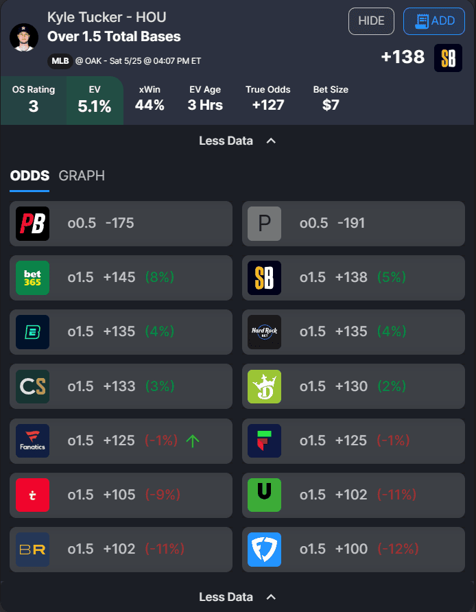 The best MLB player prop bets and home run picks for today, Saturday, May 25, including a bet for Rafael Devers..