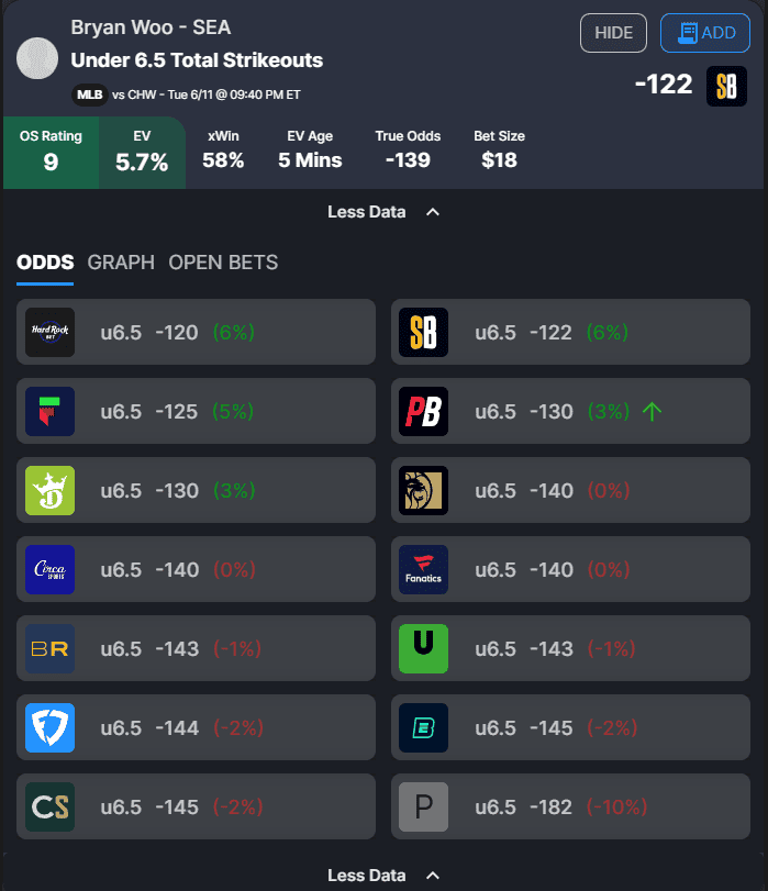 The best MLB player prop bets and home run picks for today, Tuesday, June 11, including a bet for Shohei Ohtani...