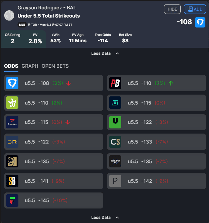 Want to learn how to bet on MLB strikeout props? Check out our tips, strategy and expert advice for MLB strikeout prop betting...