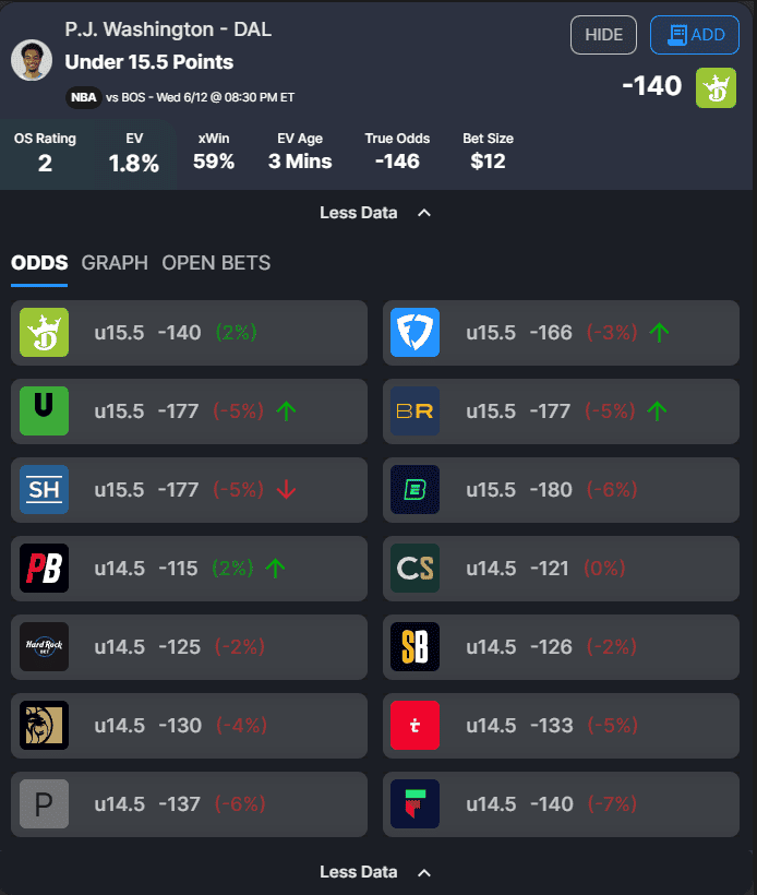 The best NBA player prop bets and picks today for Wednesday, June 12, with two wagers for Mavericks-Celtics Game 3...