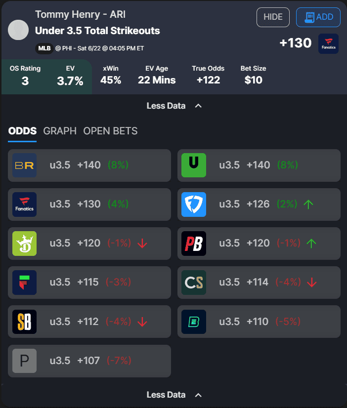 The best MLB player prop bets and home run picks for today, Saturday, June 22, including a bet for Christian Yelich...