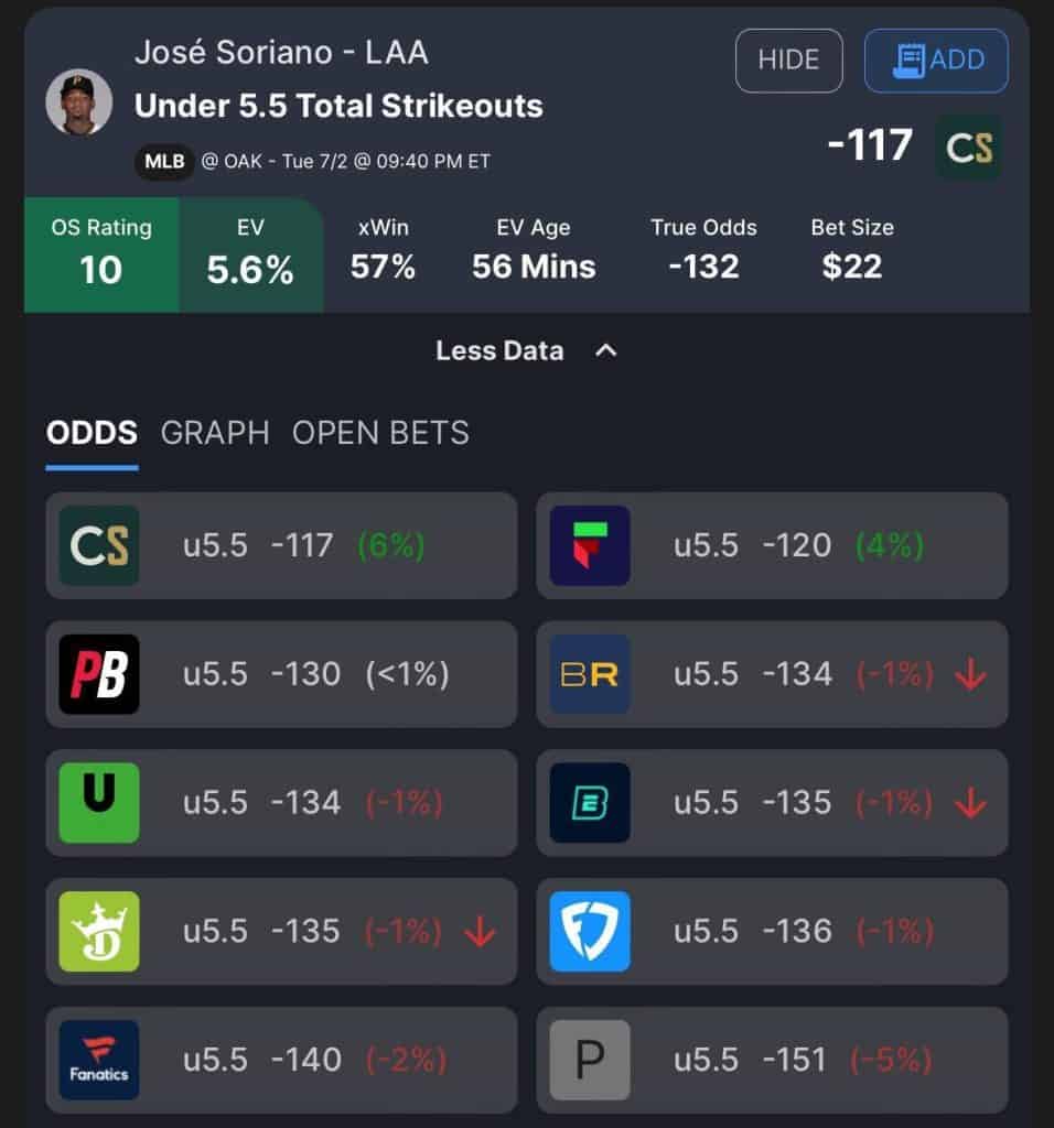 Jose Soriano Strikeouts Best Bets Today