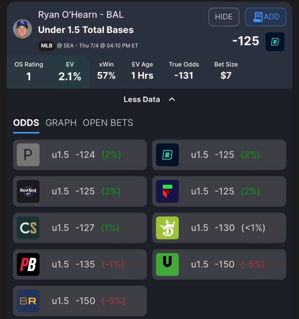 Best MLB Bets Today Thursday July 4th 2024