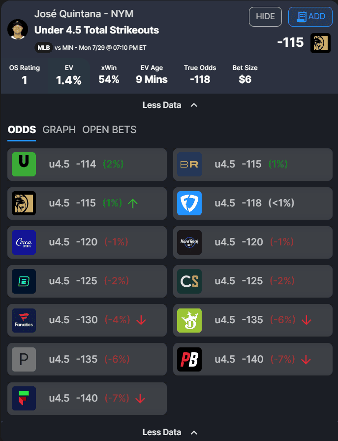 The best MLB player prop bets and home run picks for today, Monday, July 29, including a bet for Vinnie Pasquantino...